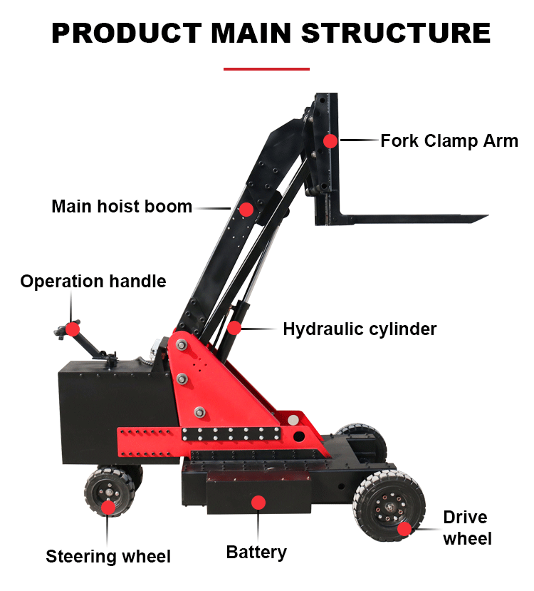Forklift Listrik Forklift Listrik